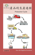 &#29986;&#21697;&#30340;&#29983;&#29986;&#36942;&#31243;: Production Cycle