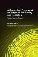 A Conceptual Framework for Financial Accounting and Reporting: Vision, Tool, or Threat?