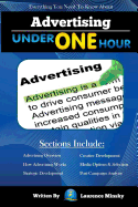 Advertising Under One Hour: Everything You Need to Know