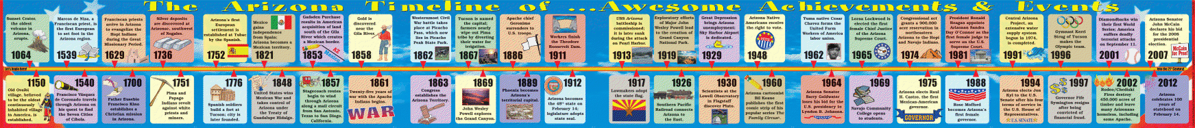 Arizona Big Timeline