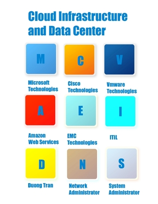 Cloud Infrastructure And Data Center - Tran, Duong