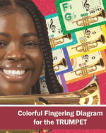 Colorful Fingering Diagram for the Trumpet: Trumpet Fingering Chart