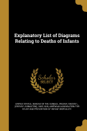 Explanatory List of Diagrams Relating to Deaths of Infants