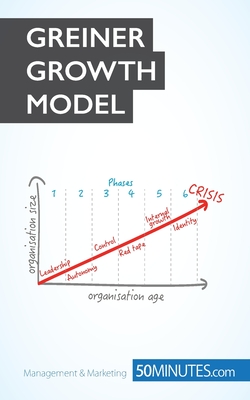 Greiner Growth Model: Anticipate crises and let your company grow - 50minutes Com