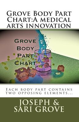 Grove Body Part Chart: A medical arts innovation - Grove, Joseph, and Grove, Sari