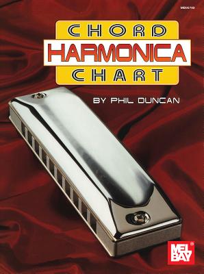 Harmonica Chord Chart - Duncan, Phil