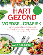 Hart Gezond Voedsel Grafiek: Leer en vermeld wat u moet eten voor een hartvriendelijk dieet met eenvoudige recepten en tips voor maaltijdplanning