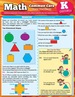 Math Common Core Kindergarten