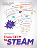 From Stem to Steam