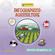 Infographics: Agriculture