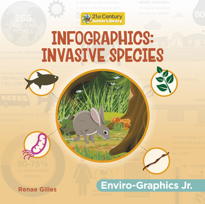 Infographics: Invasive Species - Gilles, Renae