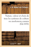 Instruction Pour Les Agriculteurs Commen?ants, Sur La Nature, La Valeur