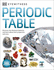 Periodic Table (Dk Eyewitness)