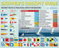 Skippers Cockpit Guide: Instant Facts and Practical Hints for Boaters
