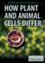 How Plant and Animal Cells Differ (the Britannica Guide to Cell Biology)