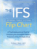 The Internal Family Systems Flip Chart: a Psychoeducational Tool for Unlocking the Incredible Healing Potential of the Multiple Mind (Spiral Bound, Comb Or Coil)