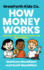 GrowForth Kids Co. How Money Works: Learn How to Earn It, Save It, Grow It, and Spend It Wisely