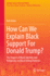 How Can We Explain Black Support for Donald Trump?: The Impact of Black Identity and Religiosity on Black Voting Patterns