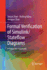 Formal Verification of Simulink/Stateflow Diagrams: A Deductive Approach