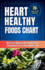 Heart Healthy Foods Chart