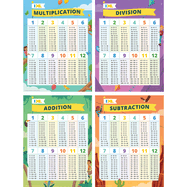 Ixl 4 Pack of Math Posters, Multiplication, Division, Addition, and Subtraction Math Facts Classroom Posters, Elementary and Middle School Math Classroom Decor