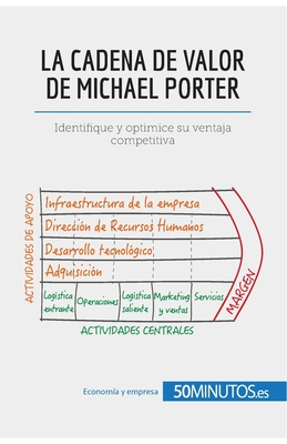 La cadena de valor de Michael Porter: Identifique y optimice su ventaja competitiva - 50minutos