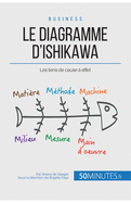 Le diagramme d'Ishikawa: Les liens de cause ? effet