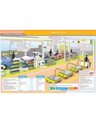 Lean Supply Chain Quick Study Guide - Enna