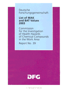 List of MAK and BAT Values: Maximum Concentrations and Biological Tolerance Values at the Workplace