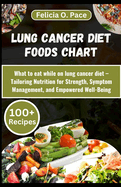 Lung Cancer Diet Foods Chart: What to eat while on lung cancer diet - A Comprehensive guide that Tailors Nutrition for Strength, Symptom Management, and Empowered Well-Being
