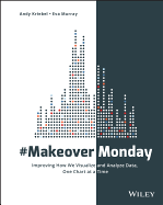 #Makeovermonday: Improving How We Visualize and Analyze Data, One Chart at a Time