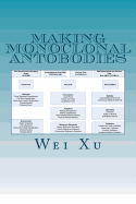 Making Monoclonal Antobodies: A CMC Strategy and Qbd Approach