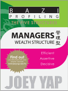 Managers: Wealth Structure