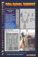 Mechanical Advantages #3 Pulley Systems Explained