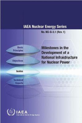 Milestones in the Development of a National Infrastructure for Nuclear Power - IAEA