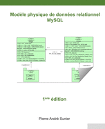 Modle physique de donnes relationnel: MySQL