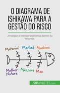 O diagrama de Ishikawa para a gesto do risco: Antecipar e resolver problemas dentro da empresa