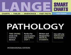 Pathology