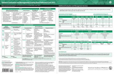 Pediatric Evaluation and Management: Coding Quick Reference Card, 2022 - American Academy of Pediatrics Committee on Coding and Nomenclature