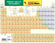 Periodic Chart of the Elements Exam Notes