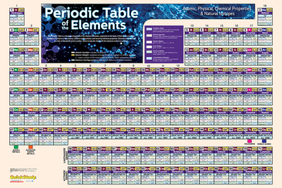 Periodic Table-Laminated - BarCharts Inc