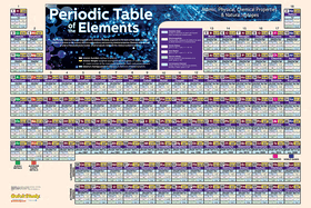 Periodic Table-Paper