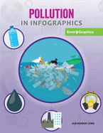 Pollution in Infographics