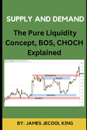 Supply And Demand: The Pure Liquidity Concept, BOS and CHOCH Explained