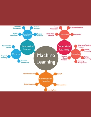 The Neural Dictionary: Pocket Guide to AI & Data Science Mastery - Nayak, Ravindra Kumar