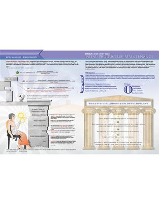TPM Quick Study Guide - Enna