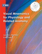Visual Mnemonics for Physiology and Related Anatomy