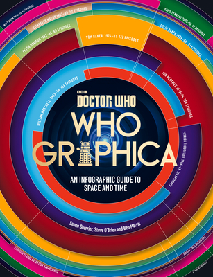 Whographica: An infographic guide to space and time - O'Brien, Steve, and Guerrier, Simon, and Morris, Ben